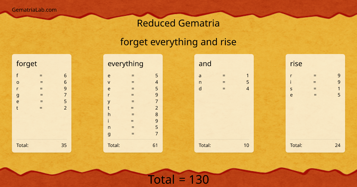 forget everything and rise in reduced Gematria